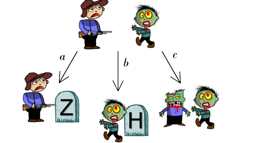 The mathematics of zombies