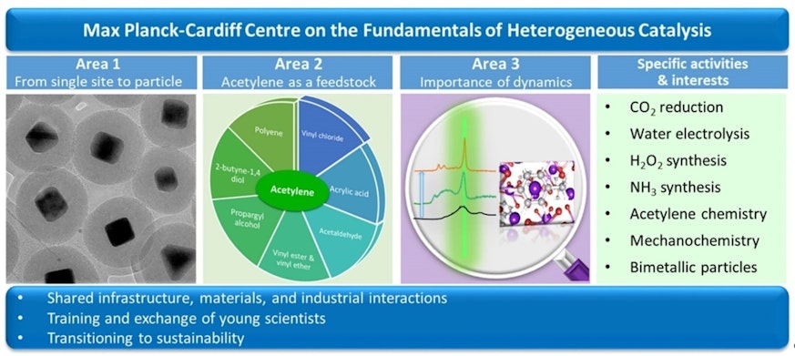 Max Planck Centre on the Fundamentals of Heterogeneous Catalysis ...
