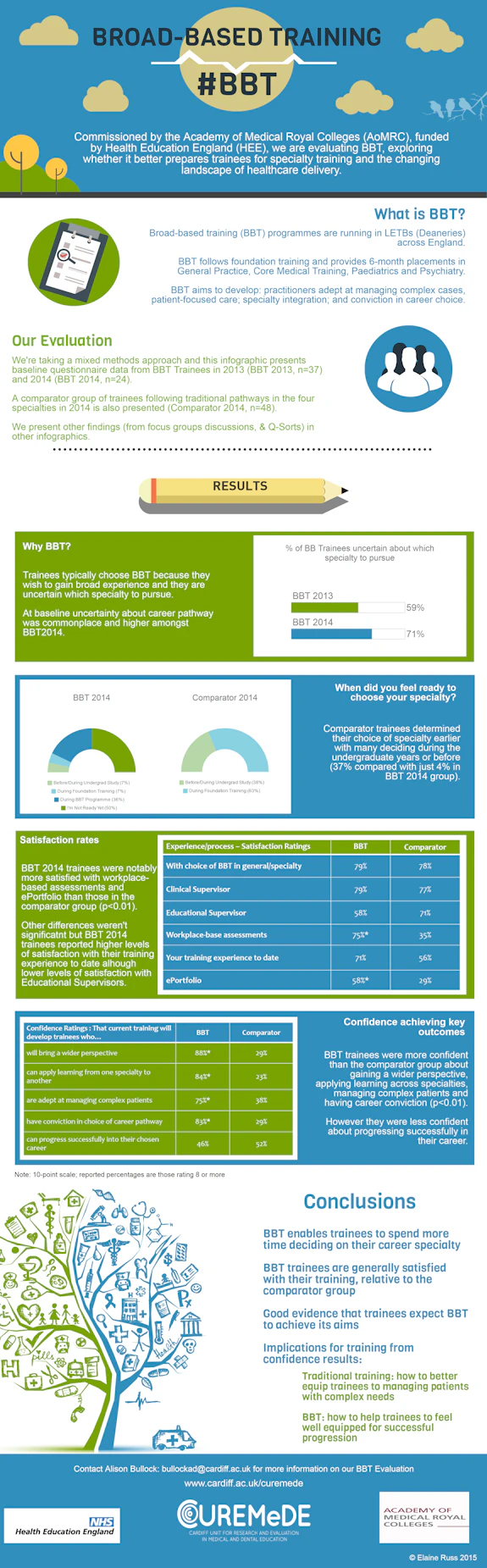 Infographic
