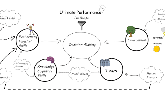 Ultimate Performance - The Recipe