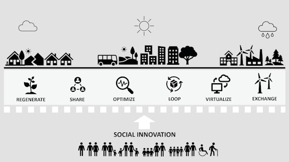 Applying the circular economy to the design of social housing