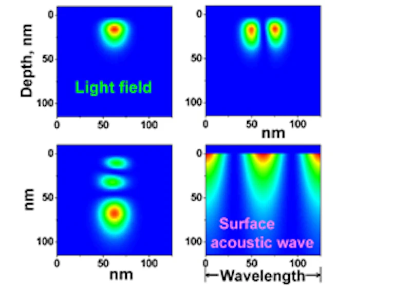 Surface acoustic wave