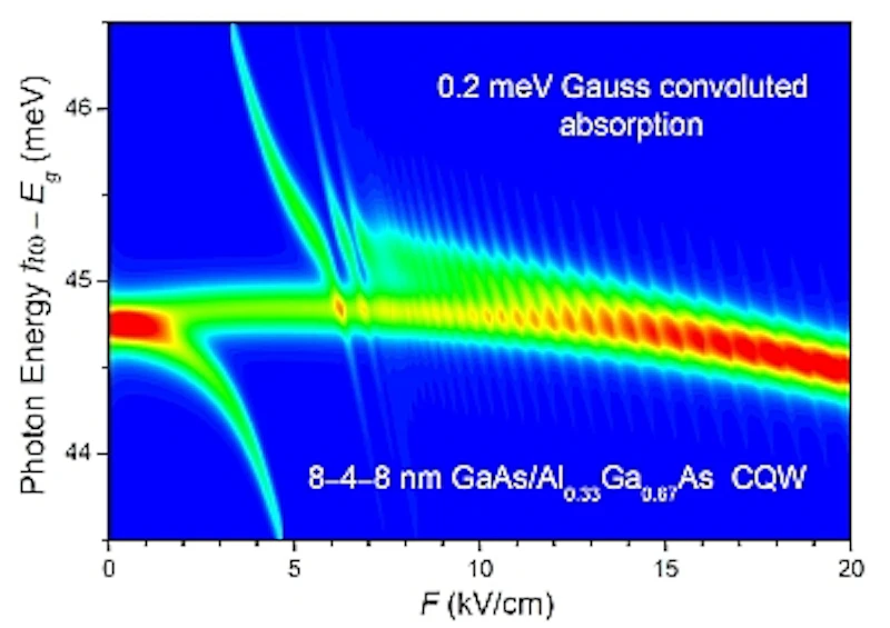 Absorption spectrum