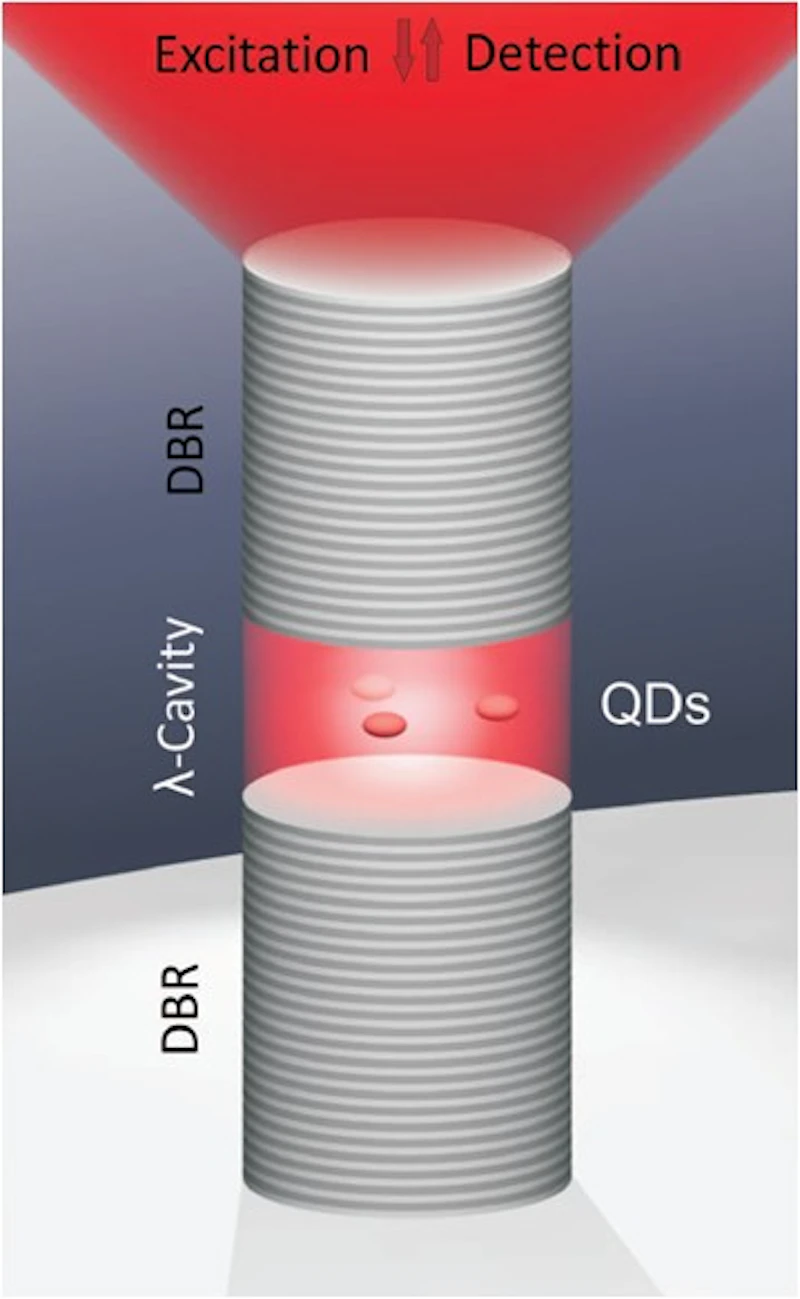 Micropillar 3QD