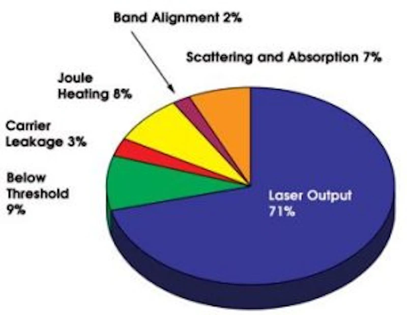 Electrical power piechart