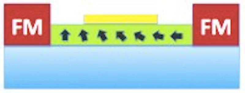 Three terminal spintronic device