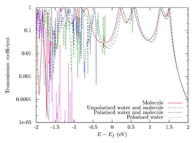Electron conduction