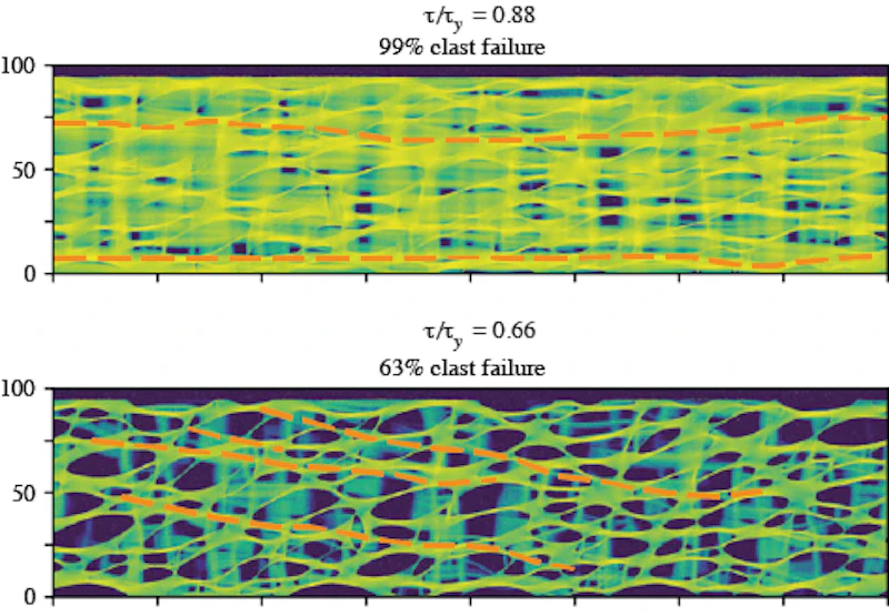 Examples of numerical shear zones
