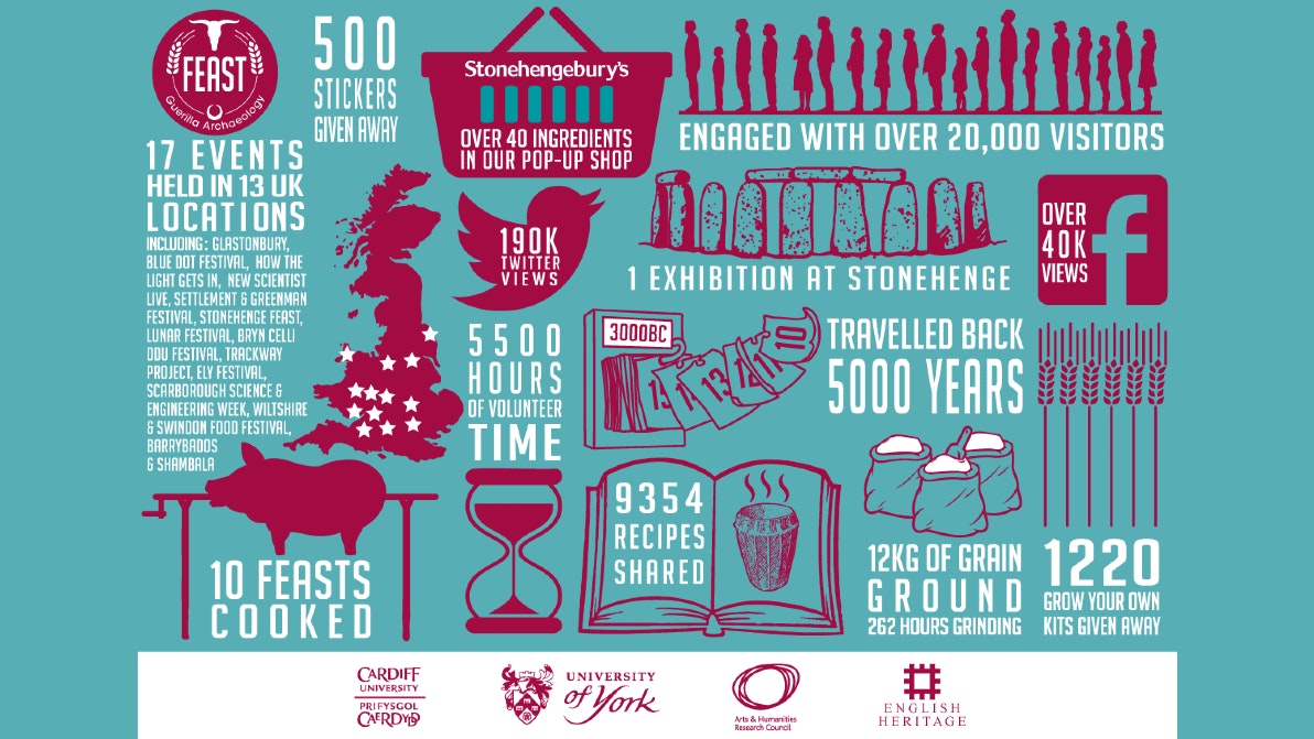 Consuming Prehistory changing attitudes to food and enhancing heritage