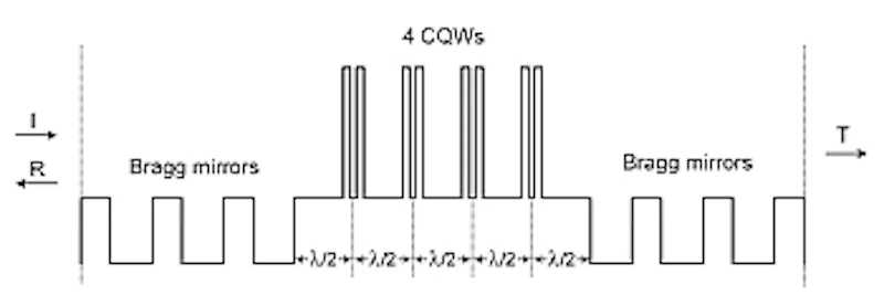 Microcavity