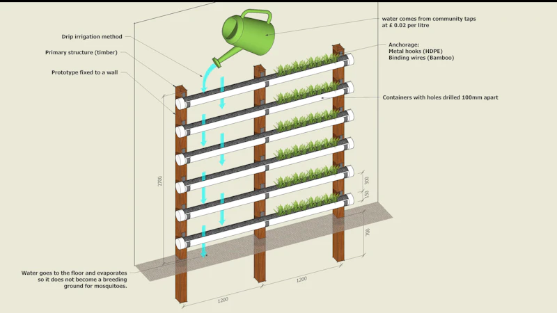 green wall prototype