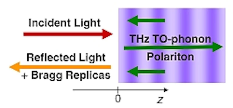 Schematic of optical excitation