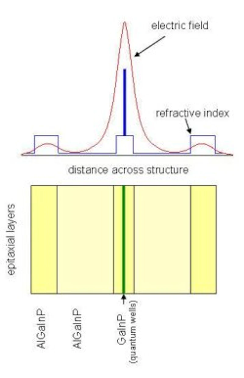 Refractive indices