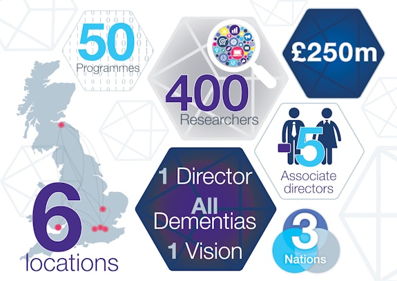 dementia research jobs uk