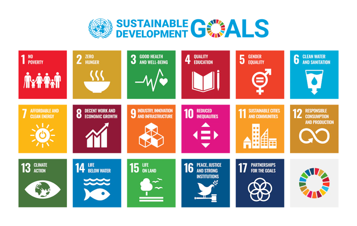 A matrix showing the 17 United Nations Sustainable Development Goals and their interconnections.
