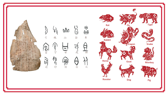 Image of Chinese Characters and Chinese Zodiac signs