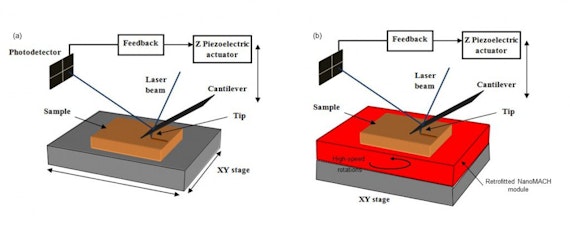 Nanomach diagram
